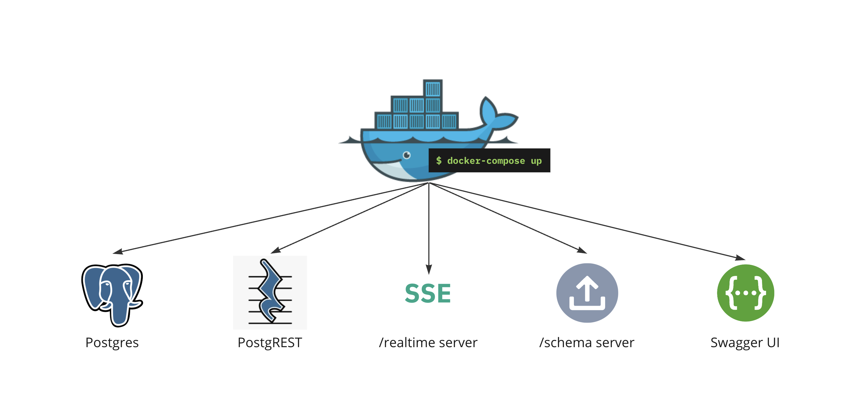 Docker Compose