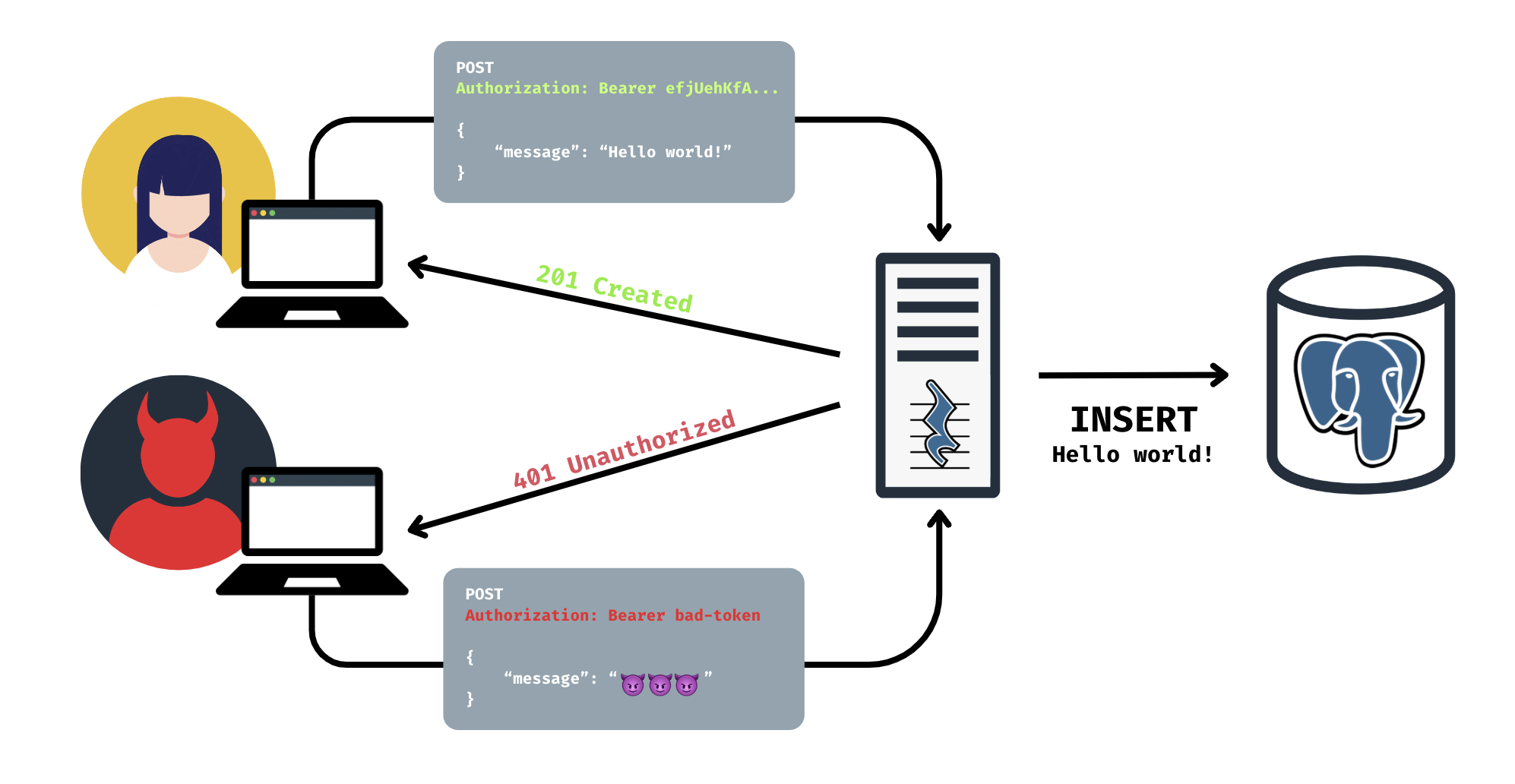 JWT Authentication