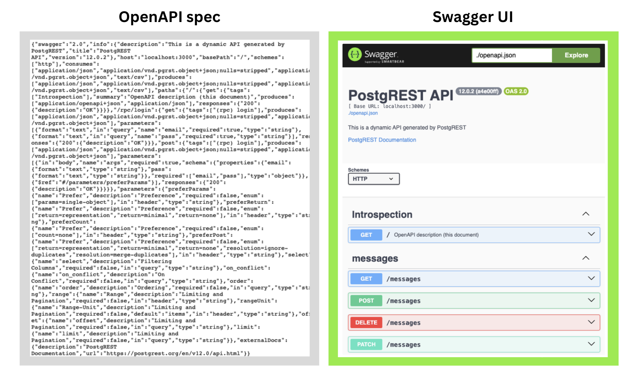 Swagger UI